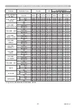 Preview for 31 page of Maxell MC-WU5501 Operating Manual