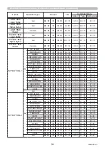 Preview for 36 page of Maxell MC-WU5501 Operating Manual