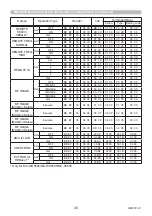 Preview for 38 page of Maxell MC-WU5501 Operating Manual