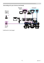 Preview for 15 page of Maxell MC-WU5506M User Manual