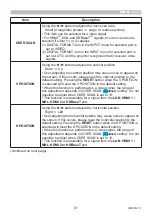 Preview for 61 page of Maxell MC-WU5506M User Manual