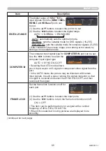 Preview for 65 page of Maxell MC-WU5506M User Manual