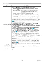 Preview for 72 page of Maxell MC-WU5506M User Manual