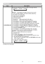 Preview for 74 page of Maxell MC-WU5506M User Manual