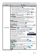 Preview for 85 page of Maxell MC-WU5506M User Manual