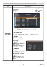 Preview for 87 page of Maxell MC-WU5506M User Manual