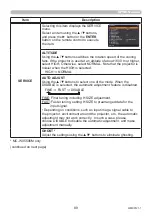 Preview for 89 page of Maxell MC-WU5506M User Manual