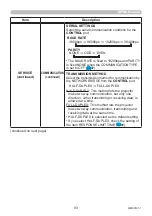 Preview for 93 page of Maxell MC-WU5506M User Manual