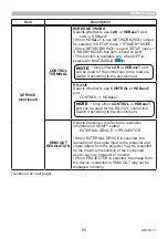 Preview for 95 page of Maxell MC-WU5506M User Manual