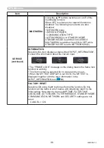 Preview for 96 page of Maxell MC-WU5506M User Manual