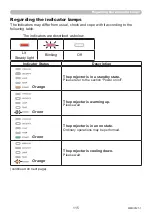 Preview for 115 page of Maxell MC-WU5506M User Manual