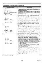 Preview for 116 page of Maxell MC-WU5506M User Manual