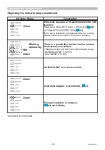 Preview for 118 page of Maxell MC-WU5506M User Manual