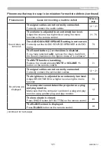 Preview for 121 page of Maxell MC-WU5506M User Manual