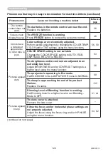 Preview for 122 page of Maxell MC-WU5506M User Manual