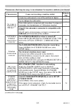 Preview for 125 page of Maxell MC-WU5506M User Manual