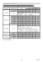 Preview for 18 page of Maxell MP-EW5002 User Manual – Operating Manual