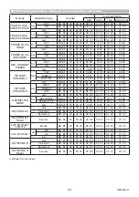 Preview for 24 page of Maxell MP-EW5002 User Manual – Operating Manual