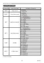 Preview for 34 page of Maxell MP-EW5002 User Manual – Operating Manual