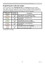 Preview for 91 page of Maxell MP-JW351E User Manual