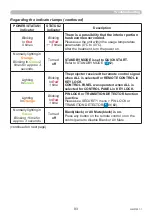 Preview for 93 page of Maxell MP-JW351E User Manual