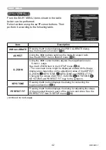 Preview for 42 page of Maxell MP-TW3011 User Manual