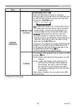 Preview for 83 page of Maxell MP-TW3011 User Manual