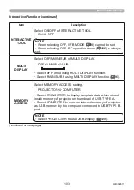 Preview for 103 page of Maxell MP-TW3011 User Manual