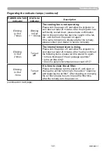 Preview for 141 page of Maxell MP-TW3011 User Manual