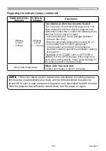 Preview for 143 page of Maxell MP-TW3011 User Manual