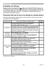 Preview for 144 page of Maxell MP-TW3011 User Manual