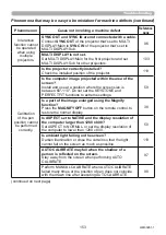 Preview for 153 page of Maxell MP-TW3011 User Manual