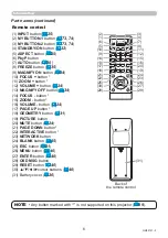 Preview for 6 page of Maxell MP-WU5503 User Manual