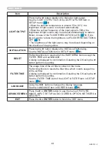 Preview for 44 page of Maxell MP-WU5503 User Manual