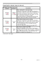 Preview for 101 page of Maxell MP-WU5503 User Manual