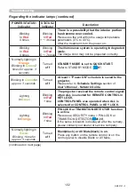 Preview for 102 page of Maxell MP-WU5503 User Manual