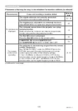 Preview for 106 page of Maxell MP-WU5503 User Manual