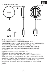 Preview for 3 page of Maxell MSS-FS1 User Manual