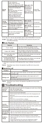 Предварительный просмотр 6 страницы Maxell MXH-BTW510 User Manual