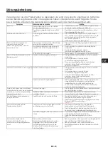 Preview for 43 page of Maxell MXSB-252BT Instruction Manual