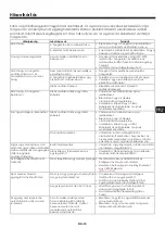 Preview for 71 page of Maxell MXSB-252BT Instruction Manual