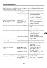 Preview for 85 page of Maxell MXSB-252BT Instruction Manual