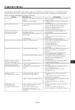 Preview for 113 page of Maxell MXSB-252BT Instruction Manual