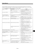 Preview for 127 page of Maxell MXSB-252BT Instruction Manual