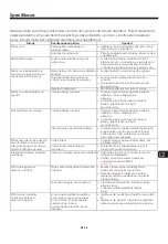 Preview for 141 page of Maxell MXSB-252BT Instruction Manual