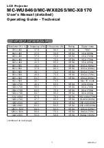 Preview for 1 page of Maxell PJLink MC-WU8460 User Manual