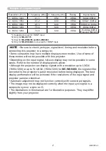 Preview for 2 page of Maxell PJLink MC-WU8460 User Manual