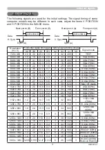 Preview for 3 page of Maxell PJLink MC-WU8460 User Manual