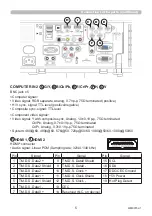 Preview for 5 page of Maxell PJLink MC-WU8460 User Manual