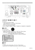 Preview for 6 page of Maxell PJLink MC-WU8460 User Manual